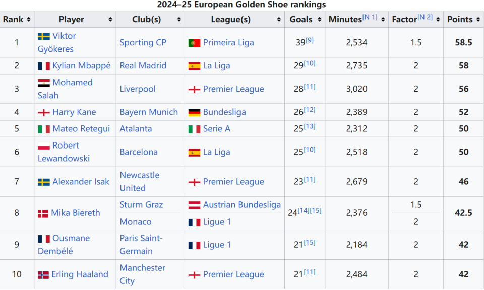 欧冠对阵曼城可能是阿隆索最后的机会