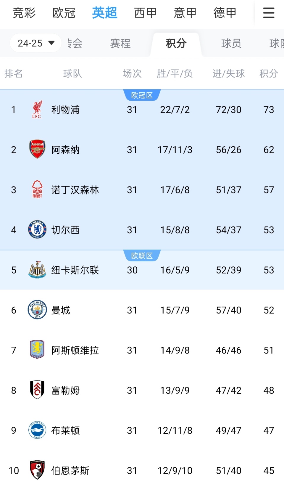 西媒：姆巴佩希望上场，但首发还是替补还未确定