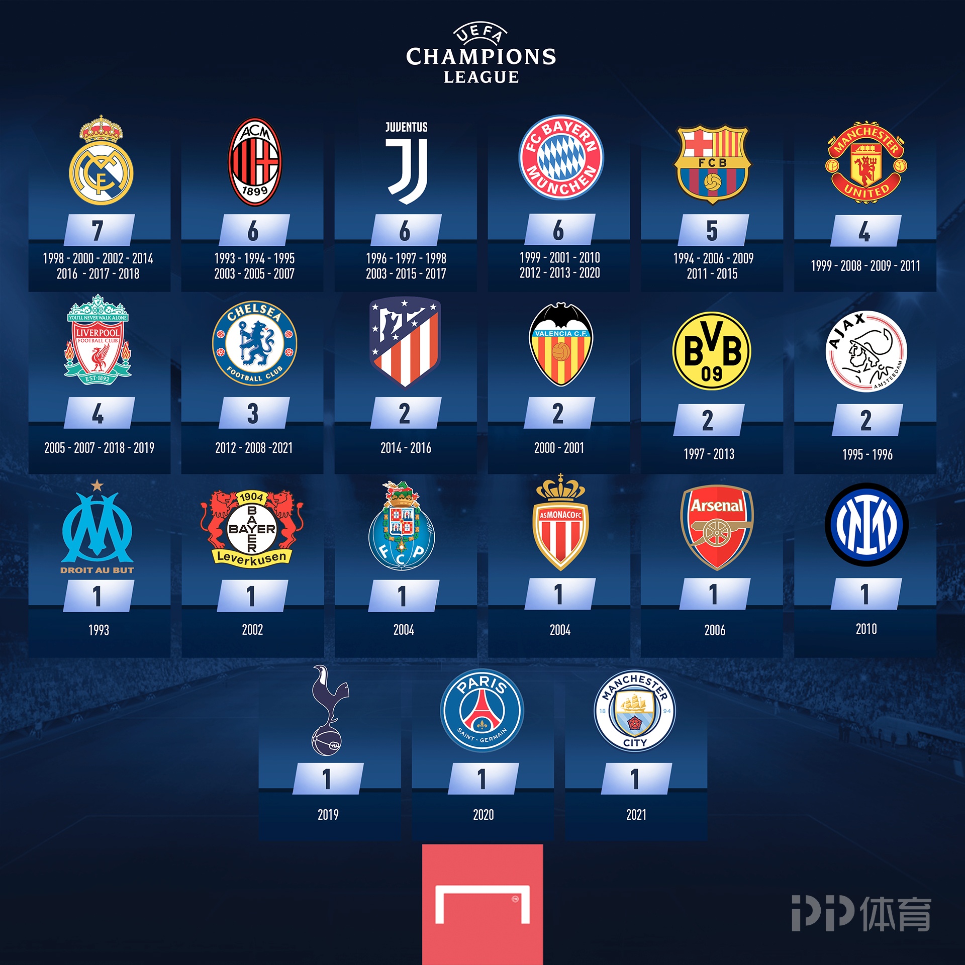 巴黎主帅战术受质疑